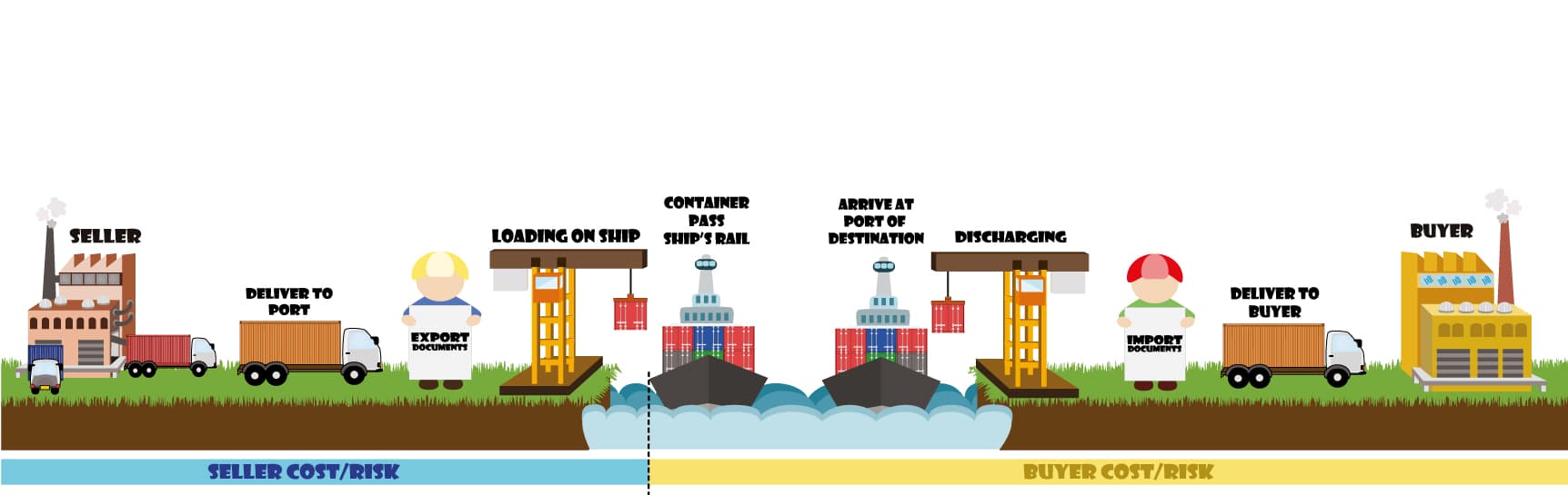 Incoterms 2